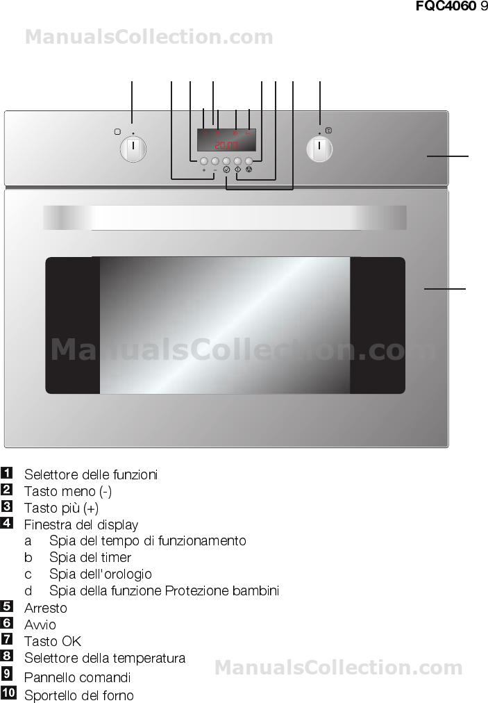 Rex-Electrolux FQC460CXE Manual (Italiano) - page 9 Rex-Electrolux FQC460CXE Manual (Italiano) - page 9