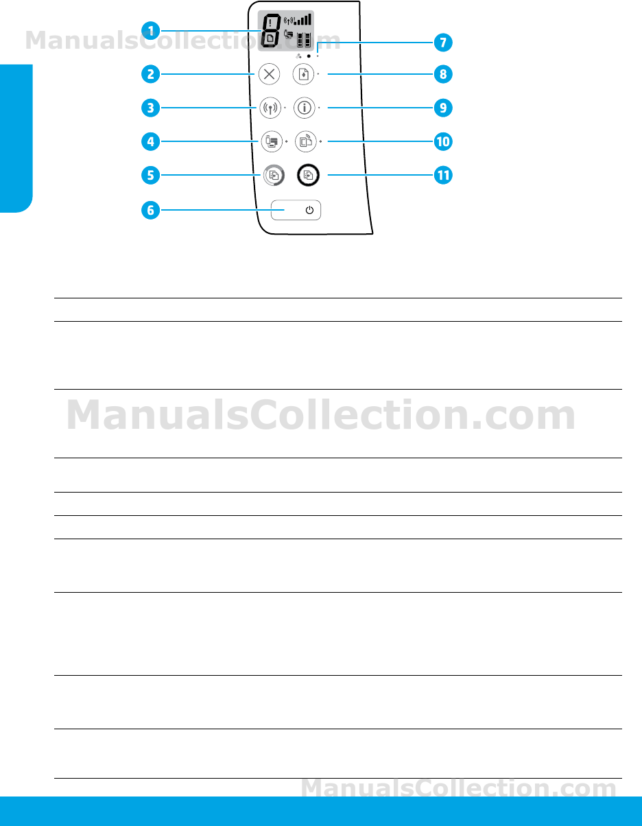 Hp Deskjet Ink Advantage 3635 Getting Started Guide English Page 2
