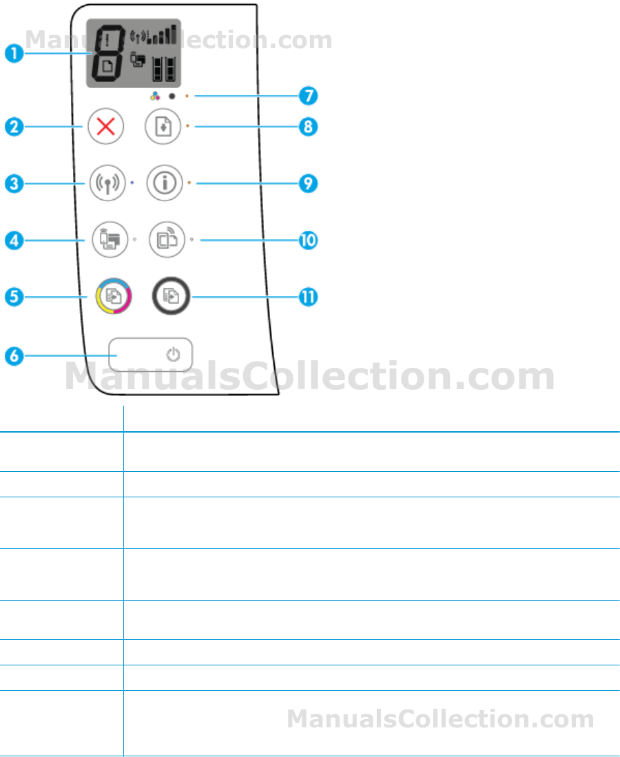 HP DeskJet Ink Advantage 3636 Control panel features, Overview of