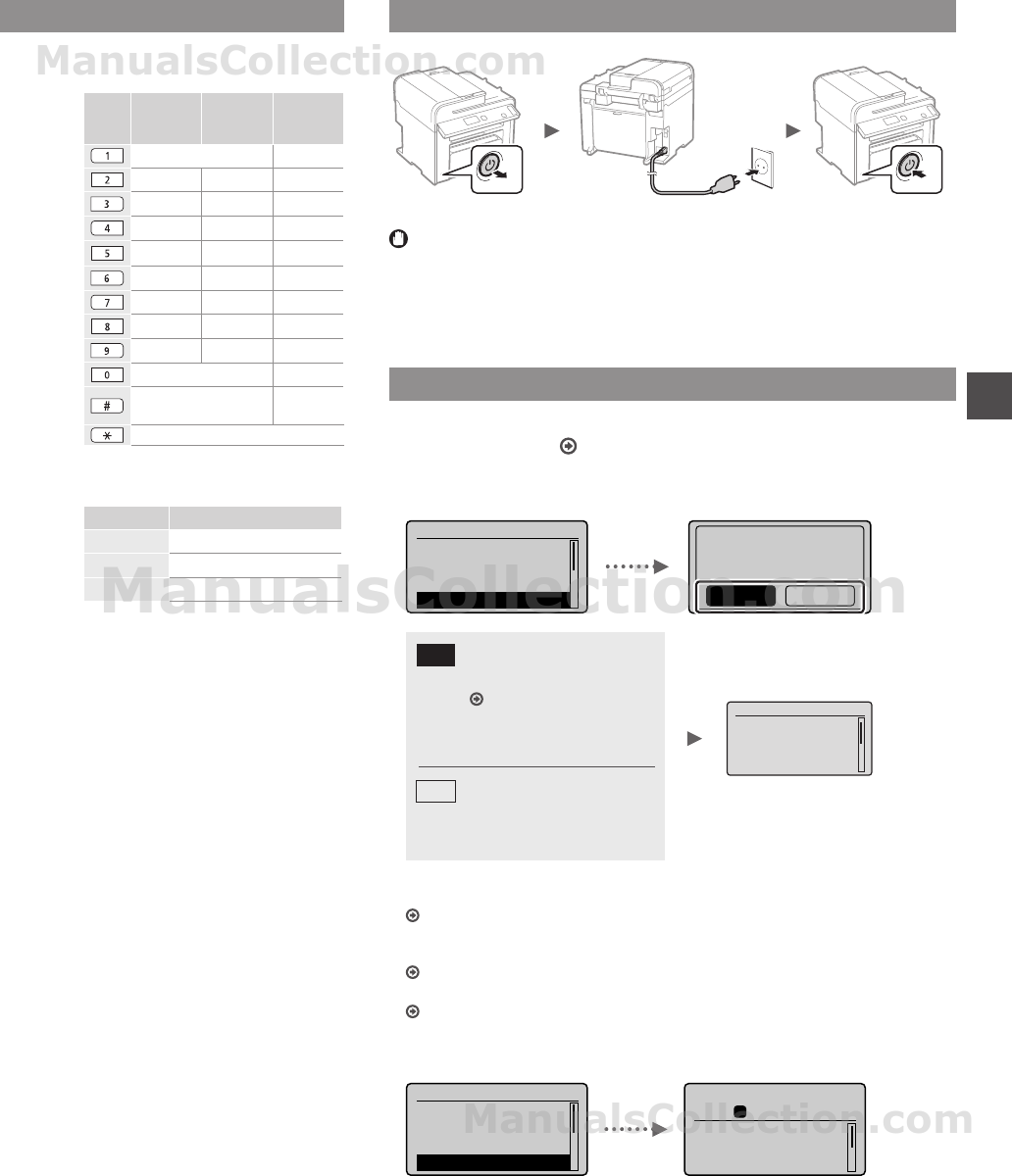 Canon I Sensys Mf4730 Mf4890dw Mf4870dn Mf4780w Mf4750 Mf4730 Starter Guide English Espanol Francais Italiano Page 91