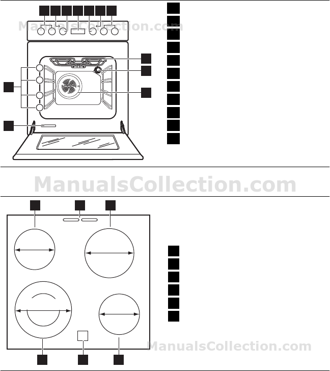 Electrolux ekc 54501 ox схема электрическая принципиальная Electrolux EKC54501OX User Manual (Қазащb) - page 7